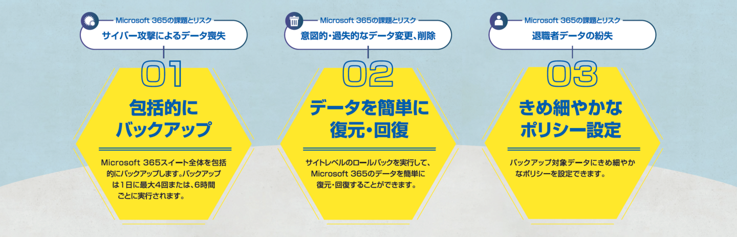 Carbonite Backup for Microsoft 365イメージ