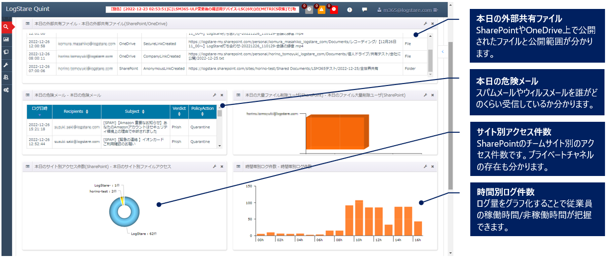 ダッシュボード画面