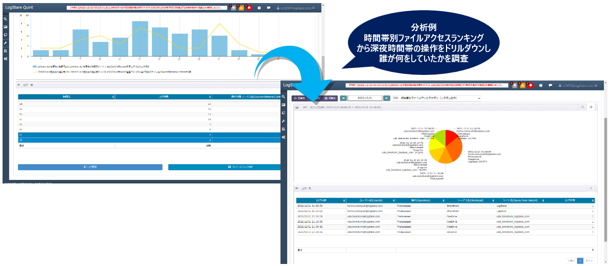 ドリルダウン分析画面